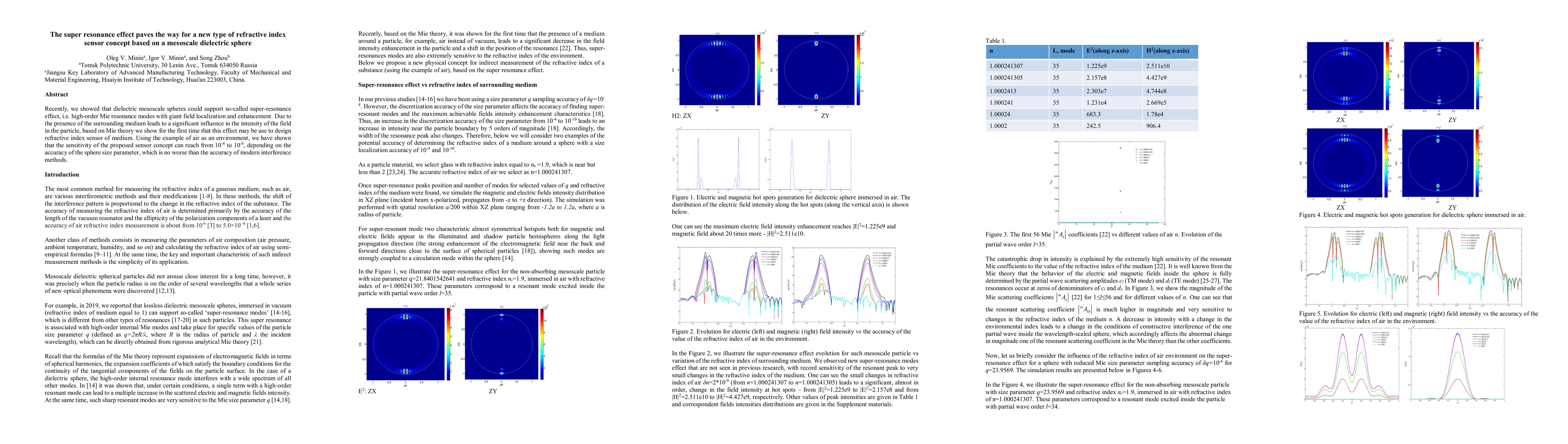 Thumbnail for The super resonance effect paves the way for a new type of refractive
  index sensor concept based on a mesoscale dielectric sphere