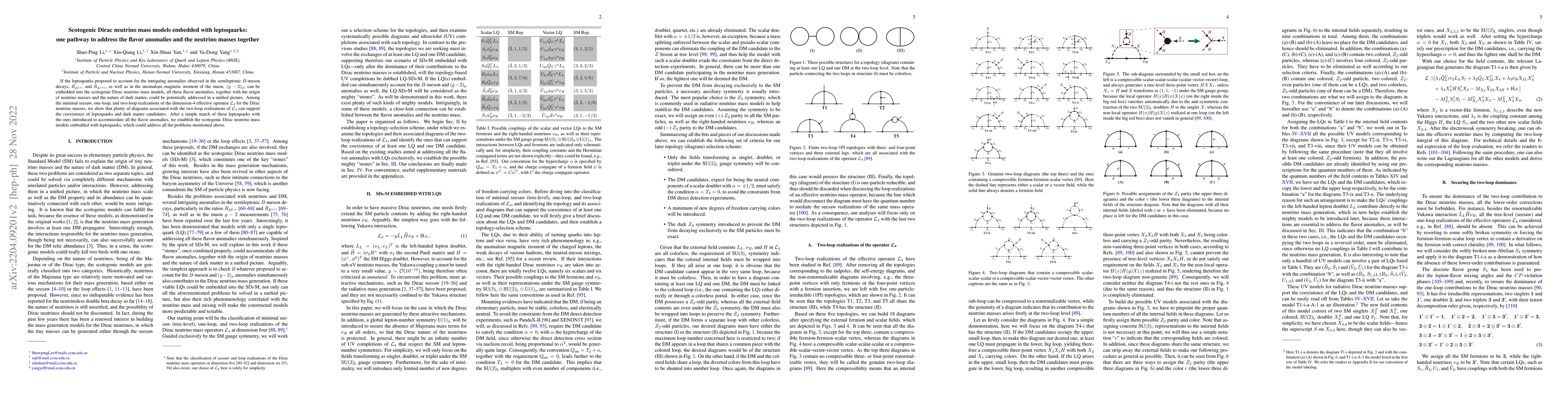 Thumbnail for Scotogenic Dirac neutrino mass models embedded with leptoquarks: one
  pathway to address the flavor anomalies and the neutrino masses together