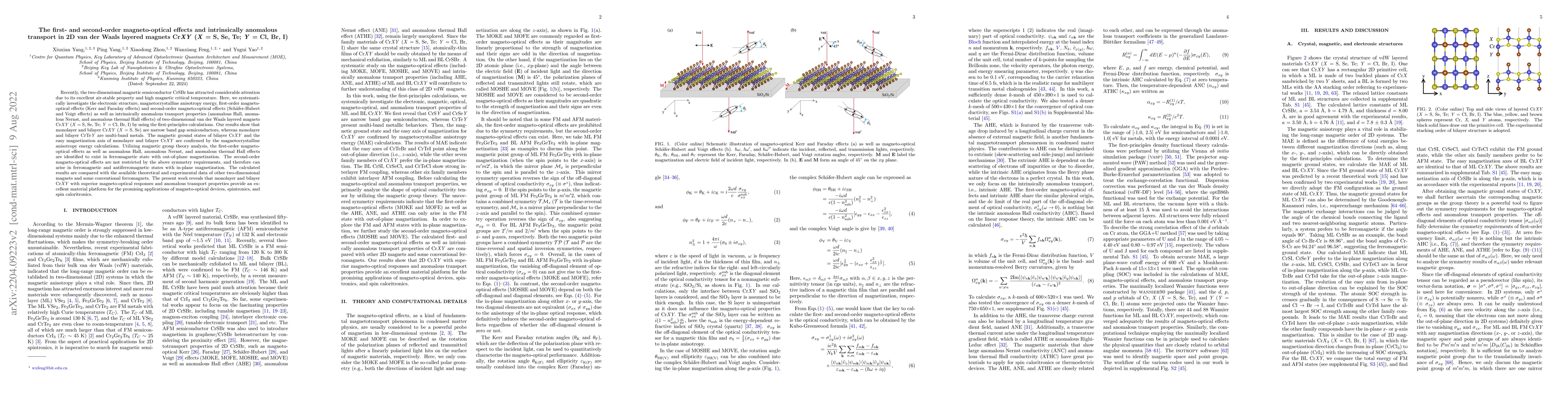 Thumbnail for The first- and second-order magneto-optical effects and intrinsically
  anomalous transport in 2D van der Waals layered magnets CrXY (X = S, Se, Te;
  Y = Cl, Br, I)
