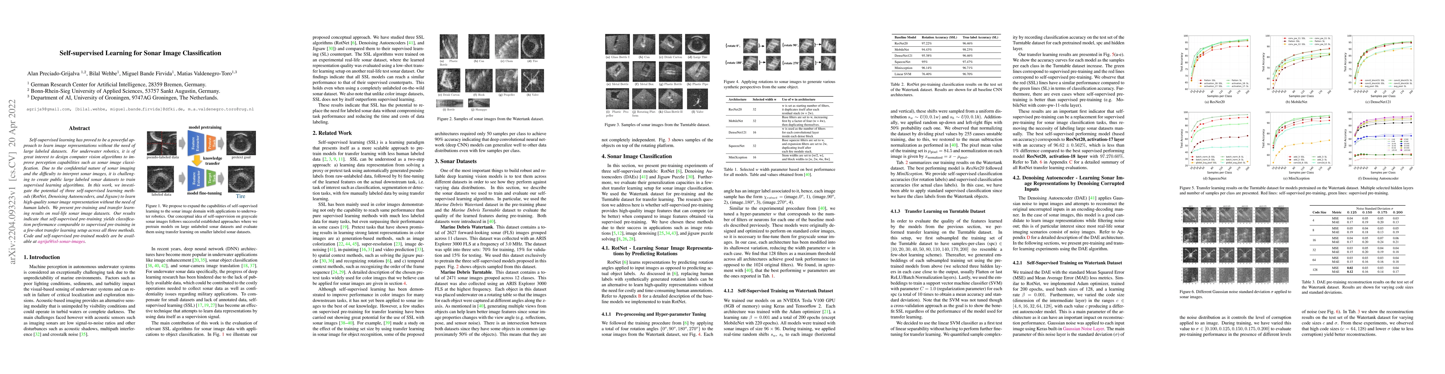Thumbnail for Self-supervised Learning for Sonar Image Classification