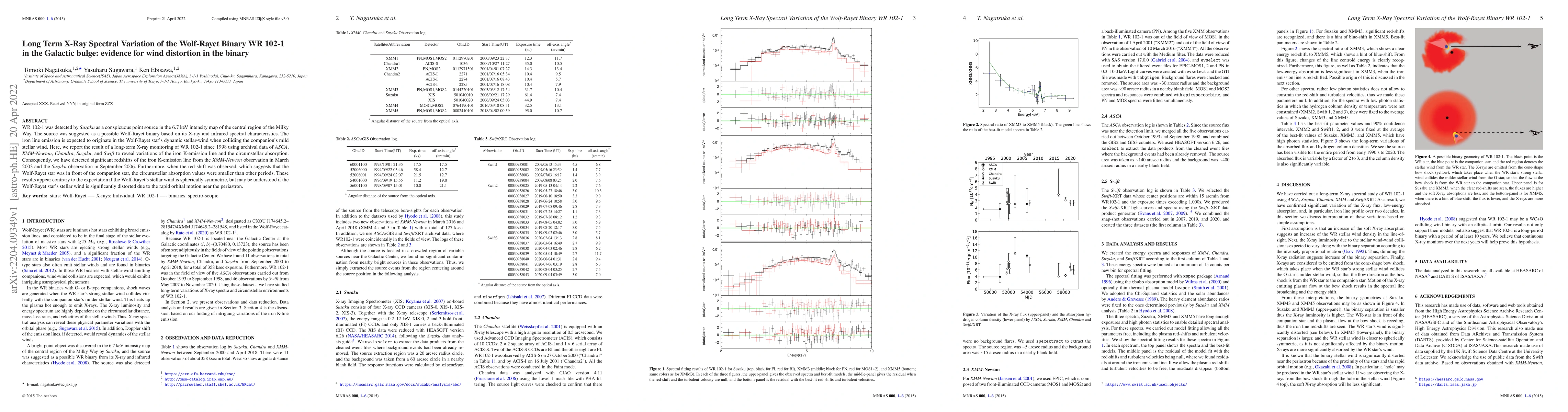 Thumbnail for Long Term X-Ray Spectral Variation of the Wolf-Rayet Binary WR 102-1 in
  the Galactic bulge: evidence for wind distortion in the binary