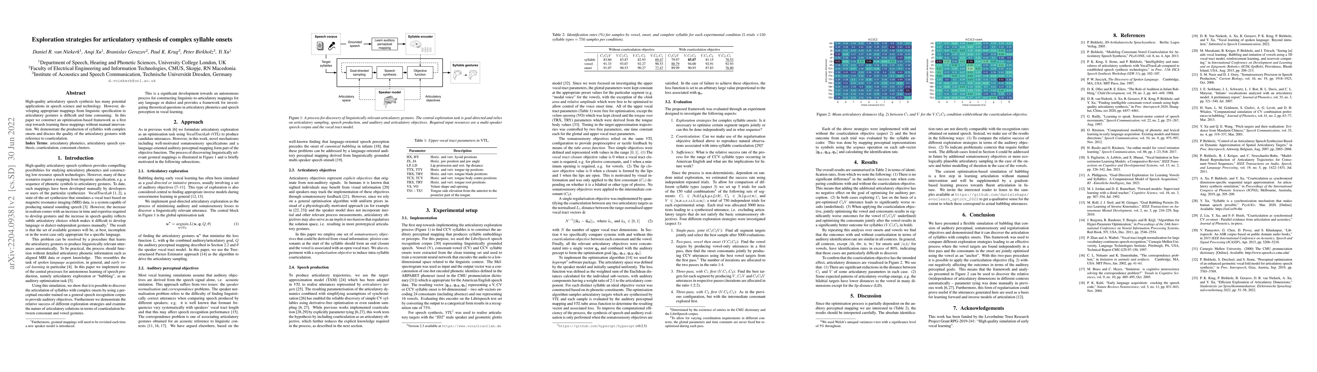 Thumbnail for Exploration strategies for articulatory synthesis of complex syllable
  onsets