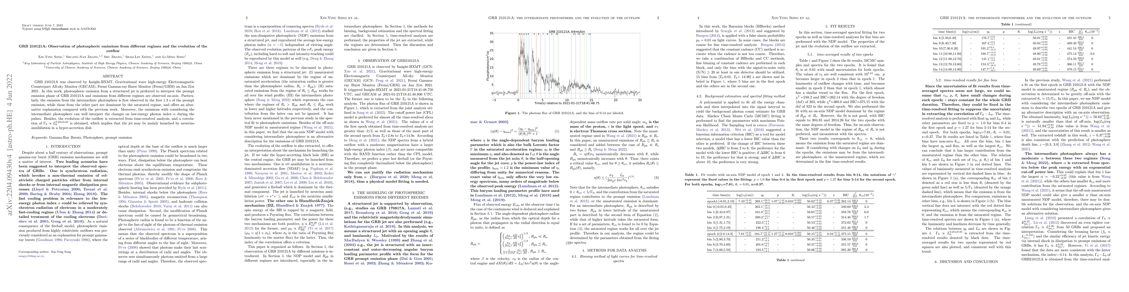 Thumbnail for GRB 210121A: Observation of photospheric emissions from different
  regimes and the evolution of the outflow