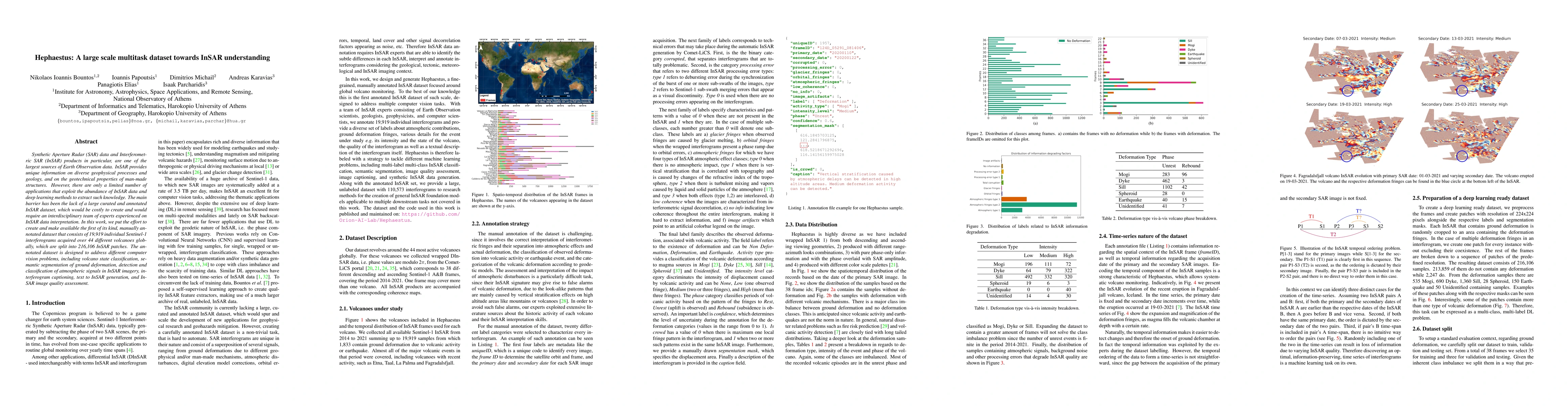 Thumbnail for Hephaestus: A large scale multitask dataset towards InSAR understanding