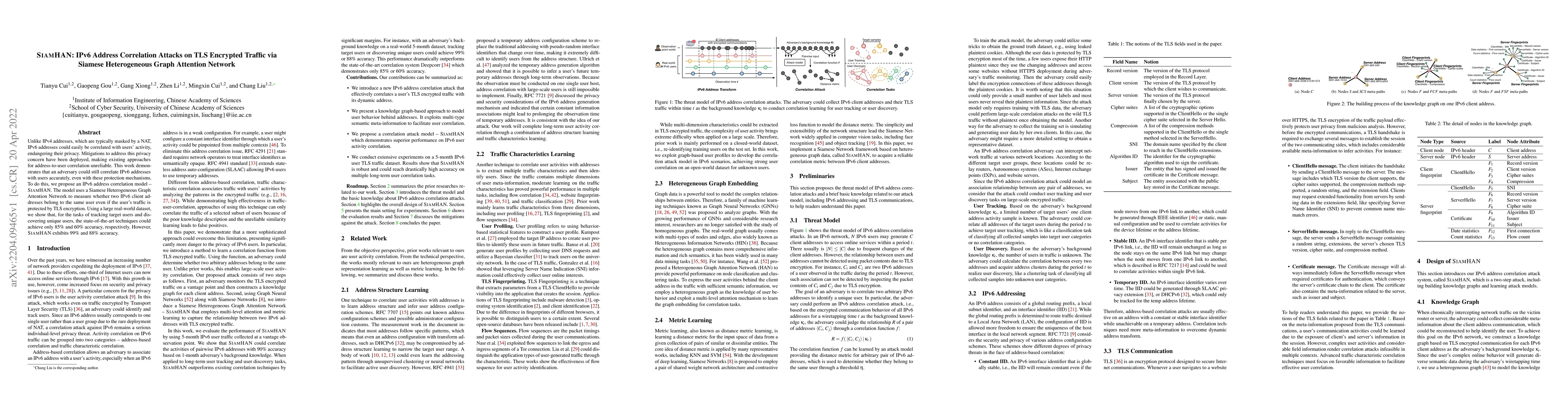 Thumbnail for SiamHAN: IPv6 Address Correlation Attacks on TLS Encrypted Traffic via
  Siamese Heterogeneous Graph Attention Network