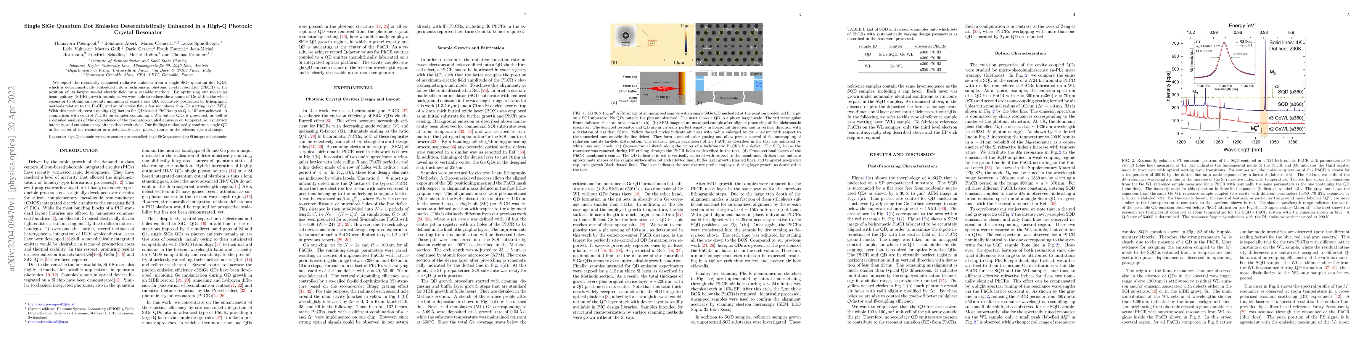 Thumbnail for Single SiGe Quantum Dot Emission Deterministically Enhanced in a High-Q
  Photonic Crystal Resonator