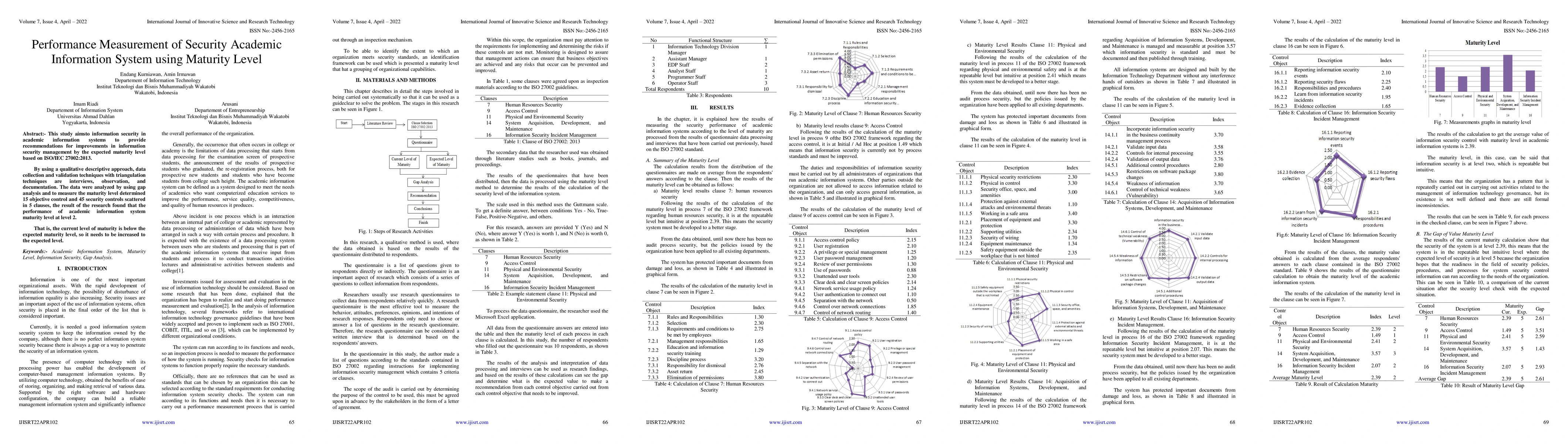 Thumbnail for Performance Measurement of Security Academic Information System using
  Maturity Level