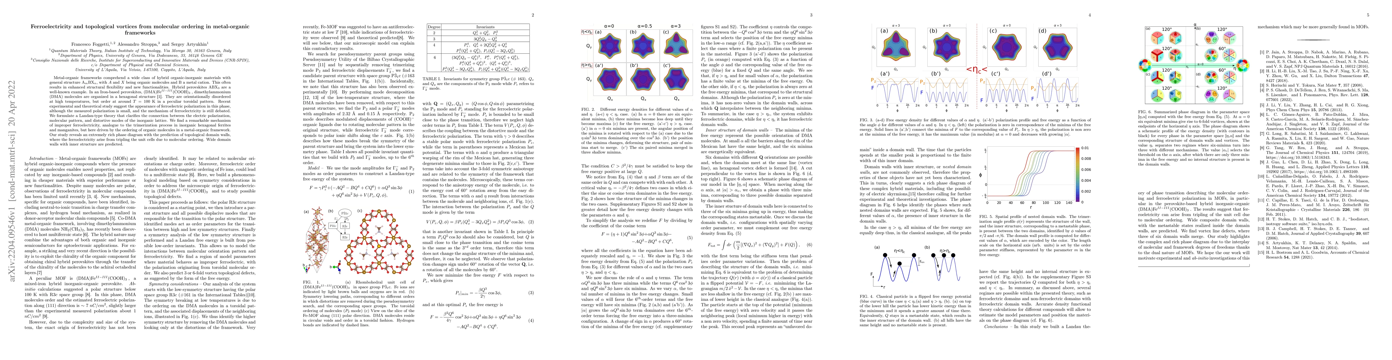 Thumbnail for Ferroelectricity and topological vortices from molecular ordering in
  metal-organic frameworks