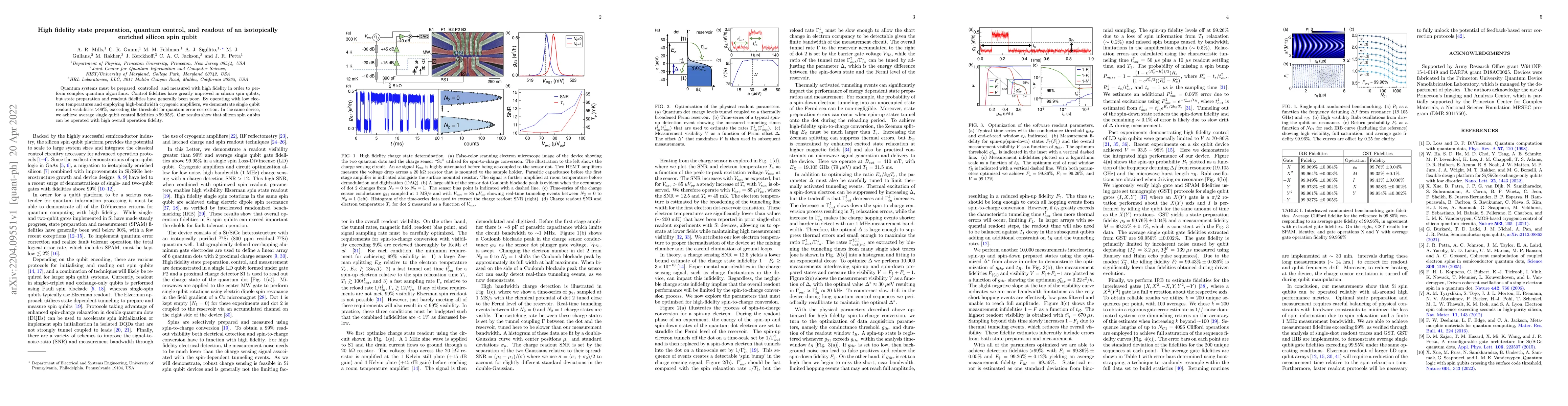 Thumbnail for High fidelity state preparation, quantum control, and readout of an
  isotopically enriched silicon spin qubit
