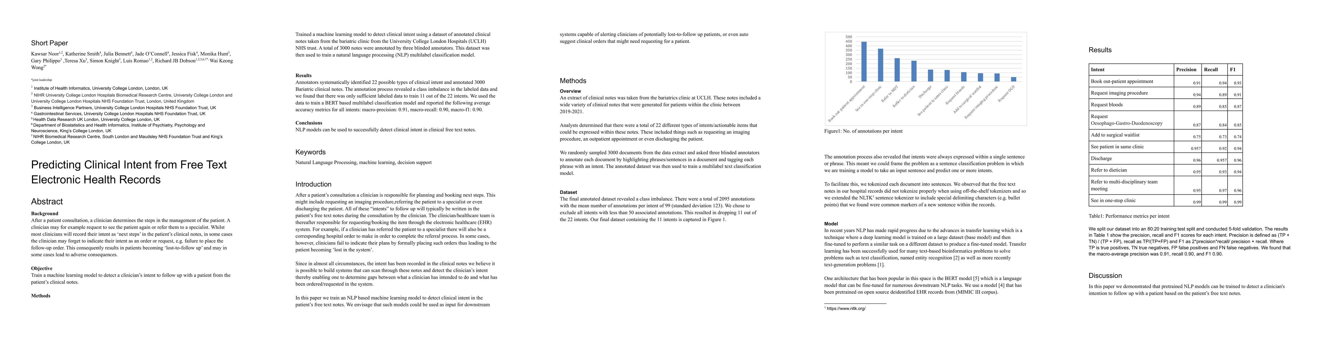 Thumbnail for Predicting Clinical Intent from Free Text Electronic Health Records