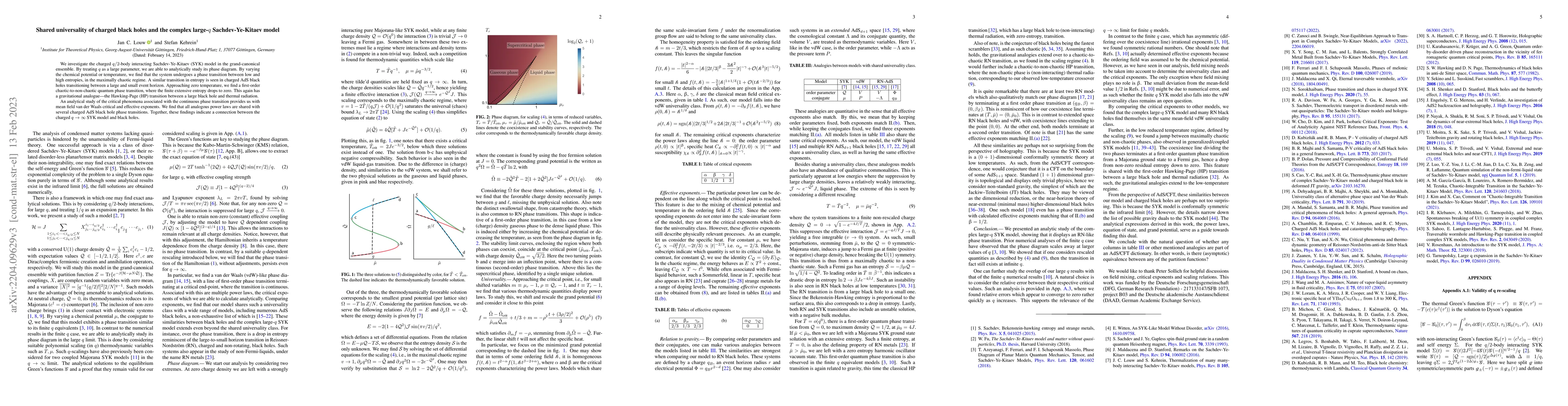Thumbnail for The shared universality of charged black holes and the many many-body
  SYK model