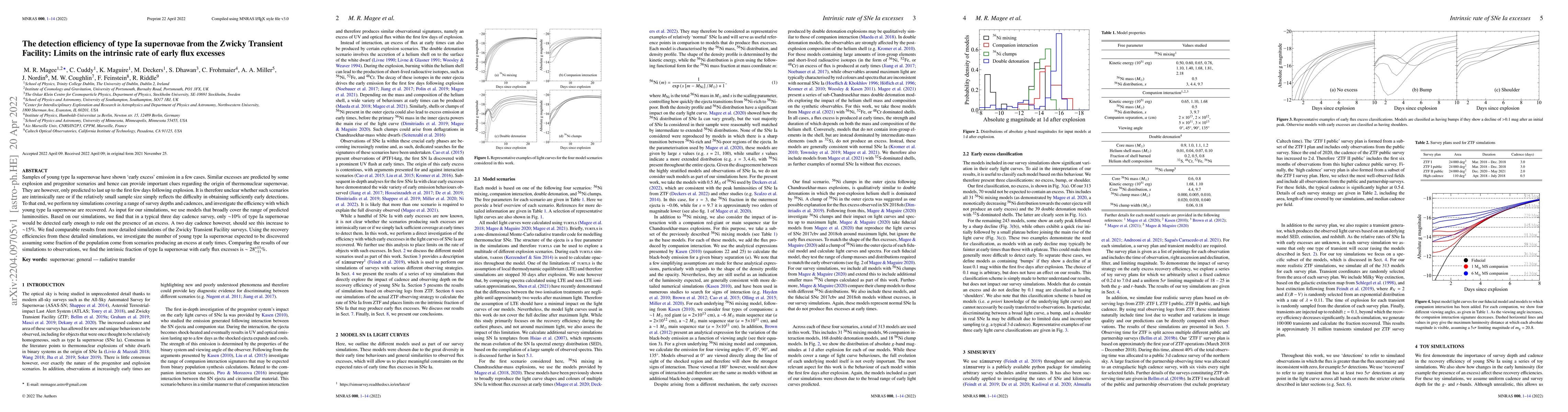 Thumbnail for The detection efficiency of type Ia supernovae from the Zwicky Transient
  Facility: Limits on the intrinsic rate of early flux excesses
