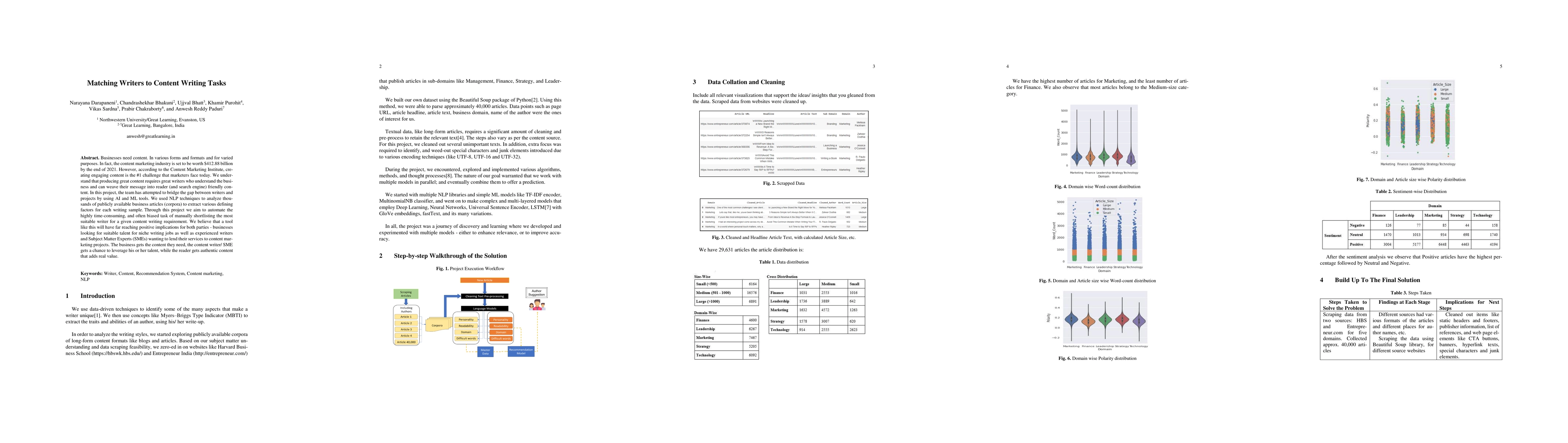 Thumbnail for Matching Writers to Content Writing Tasks