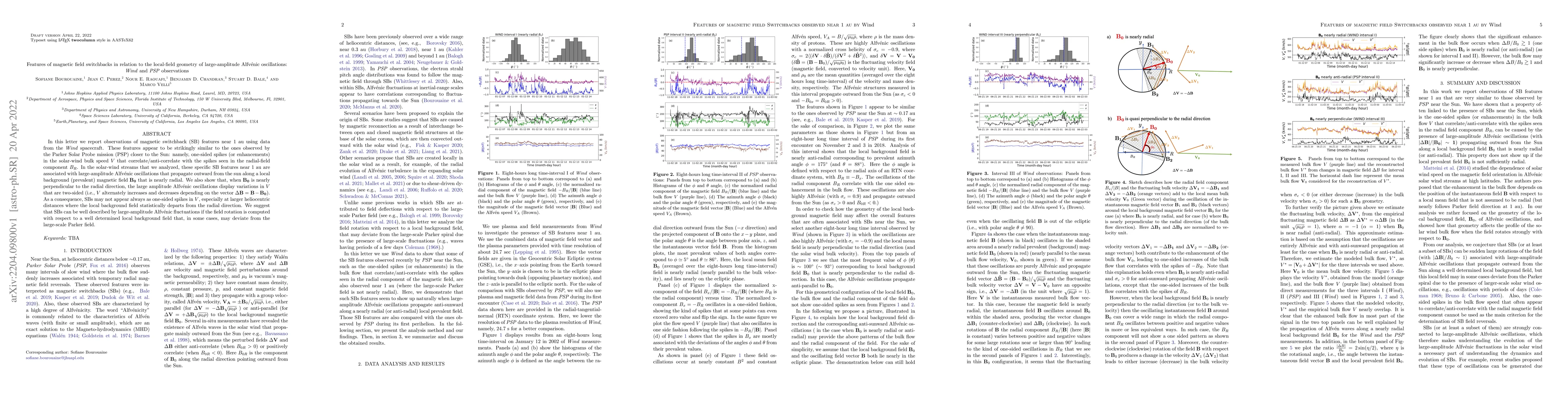 Thumbnail for Features of magnetic field switchbacks in relation to the local-field
  geometry of large-amplitude Alfv\'enic oscillations: \emph{Wind} and
  \emph{PSP} observations