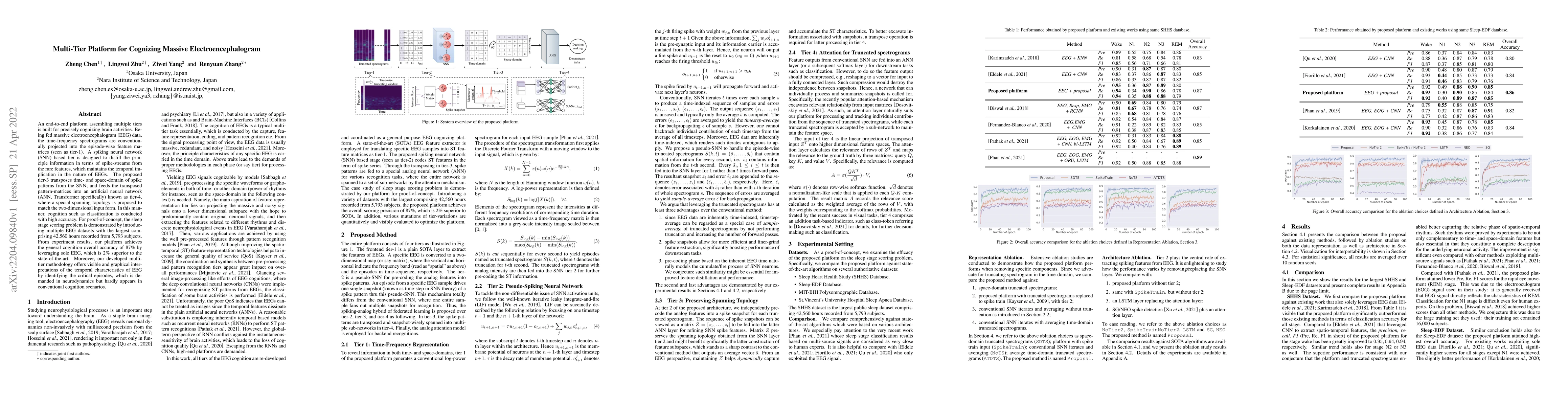 Thumbnail for Multi-Tier Platform for Cognizing Massive Electroencephalogram