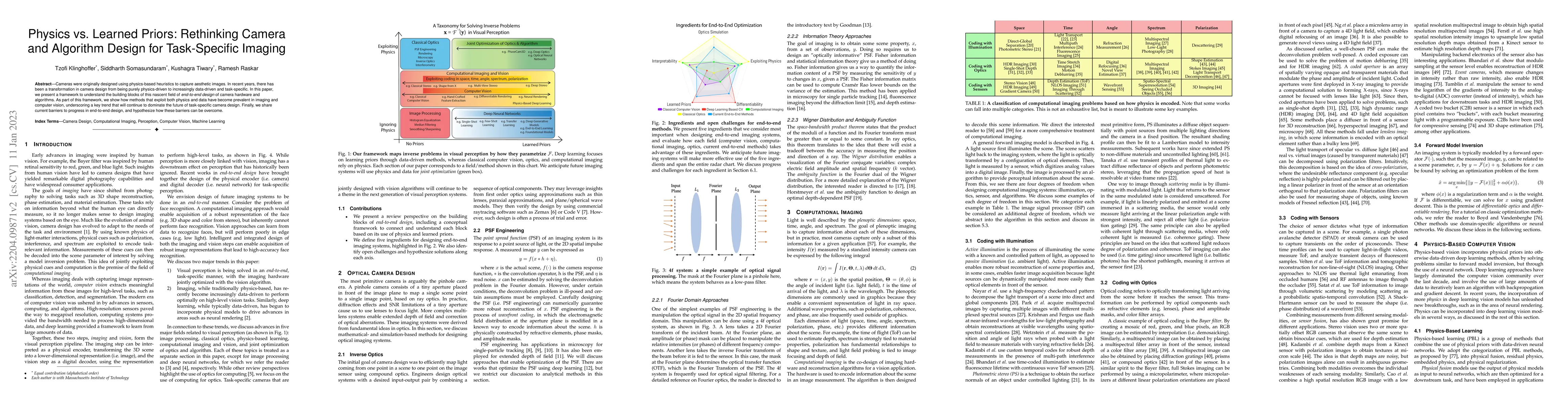 Thumbnail for Physics vs. Learned Priors: Rethinking Camera and Algorithm Design for
  Task-Specific Imaging