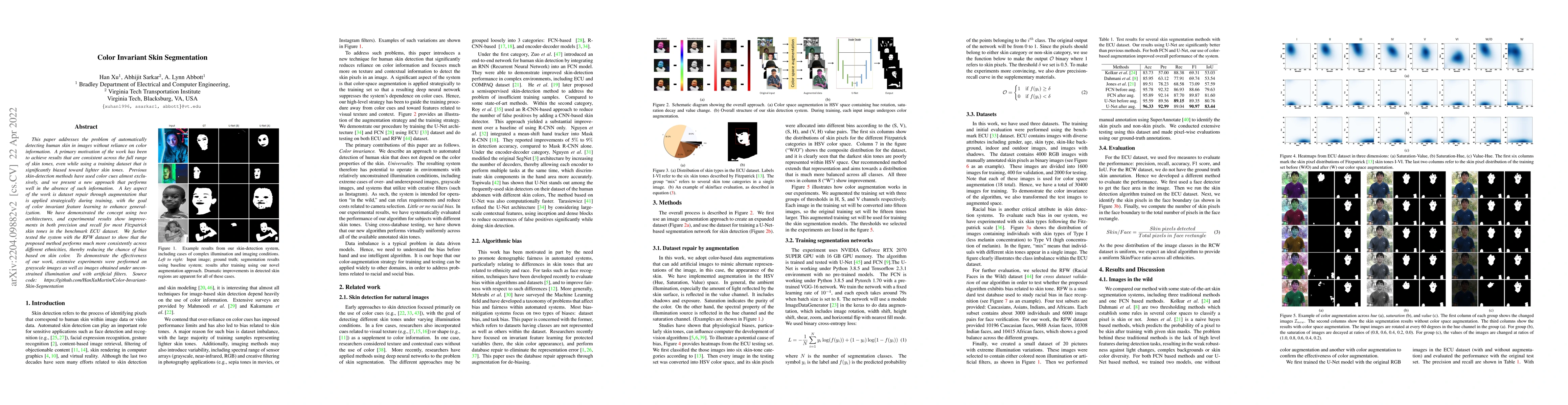 Thumbnail for Color Invariant Skin Segmentation