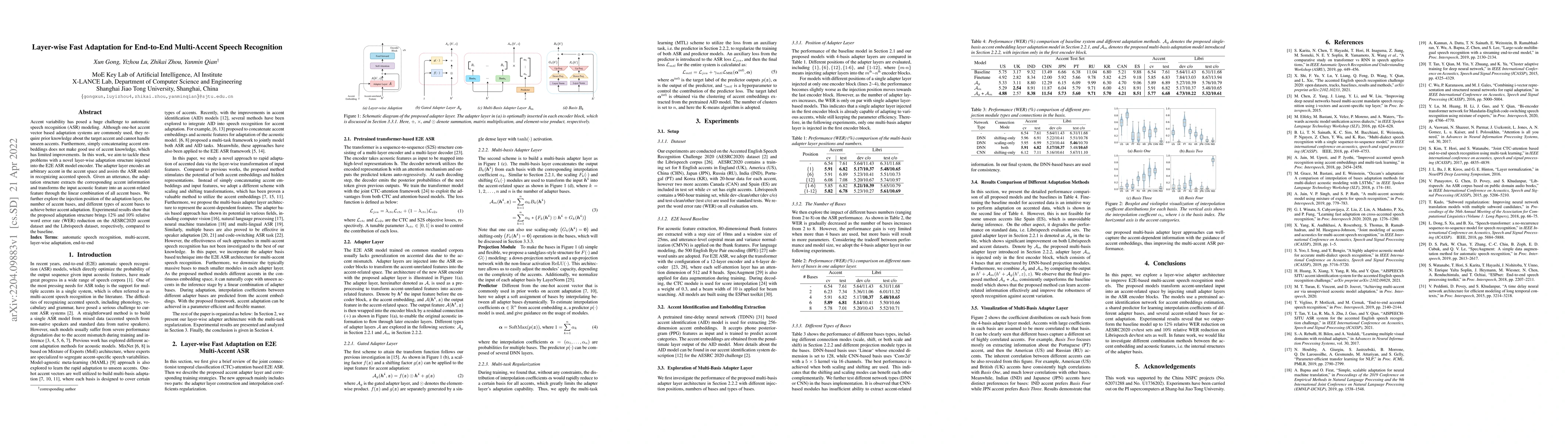 Thumbnail for Layer-wise Fast Adaptation for End-to-End Multi-Accent Speech
  Recognition