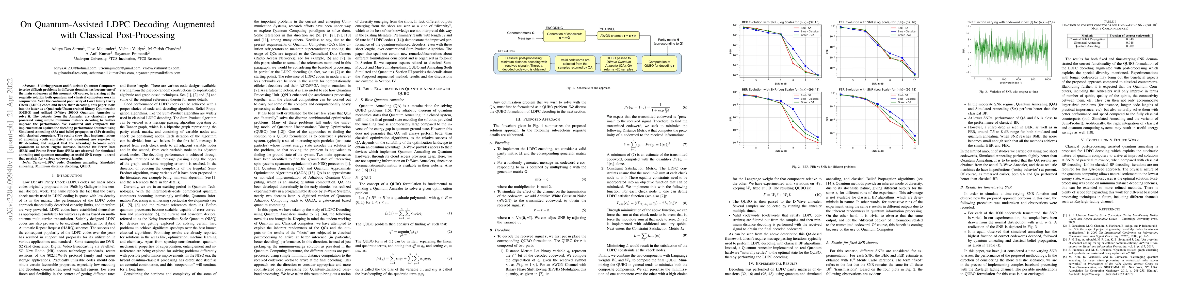 Thumbnail for On Quantum-Assisted LDPC Decoding Augmented with Classical
  Post-Processing