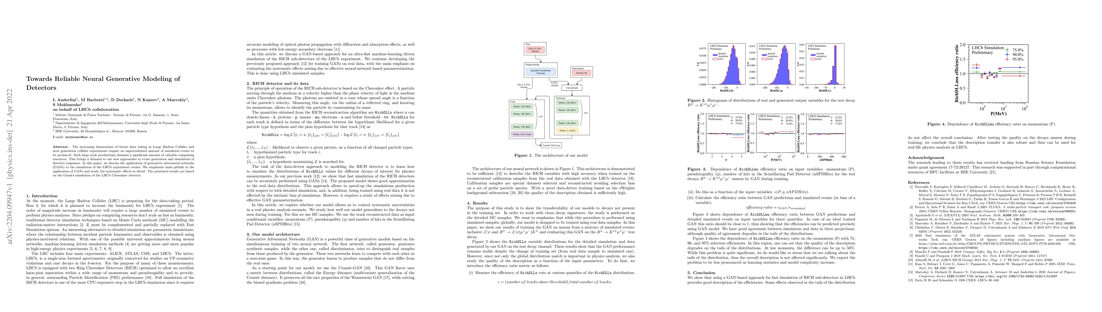Thumbnail for Towards Reliable Neural Generative Modeling of Detectors