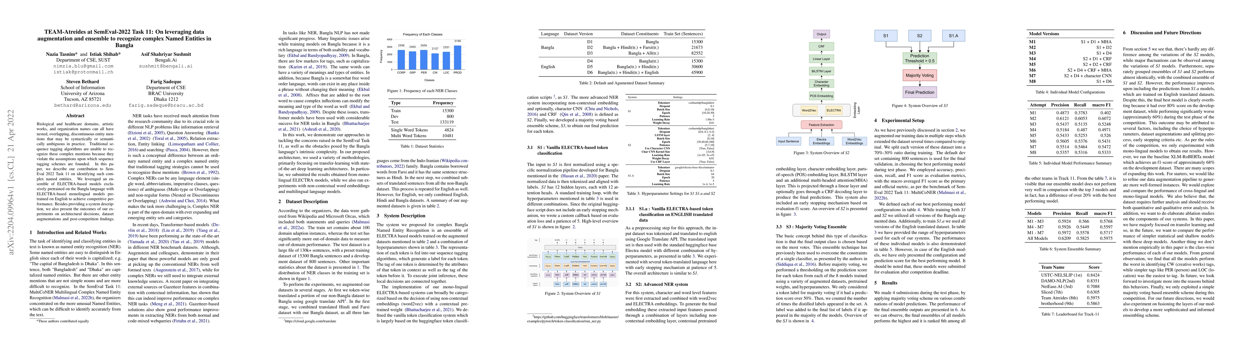 Thumbnail for TEAM-Atreides at SemEval-2022 Task 11: On leveraging data augmentation
  and ensemble to recognize complex Named Entities in Bangla