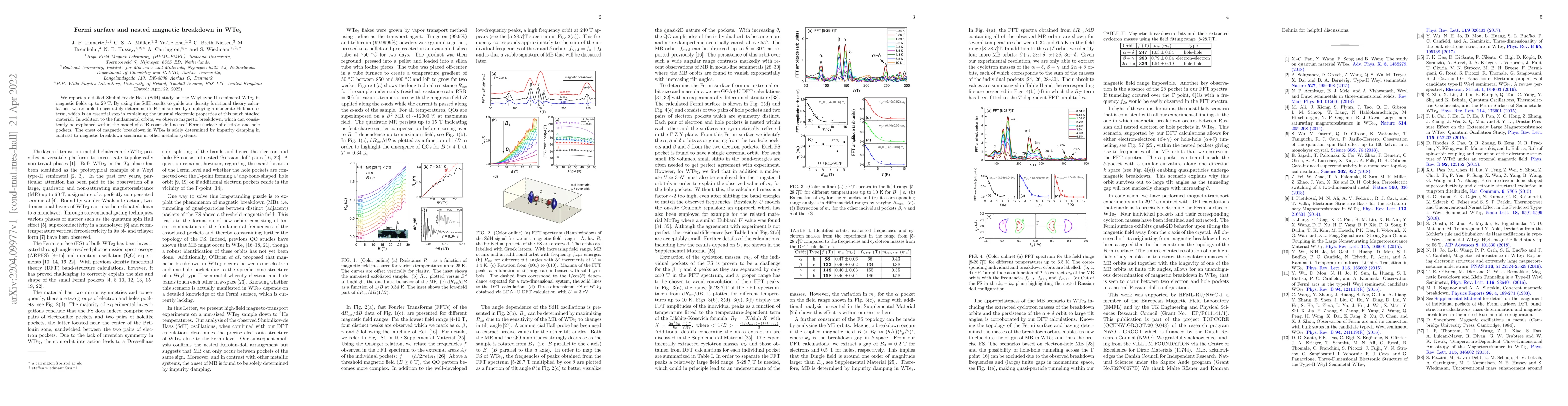 Thumbnail for Fermi surface and nested magnetic breakdown in WTe2