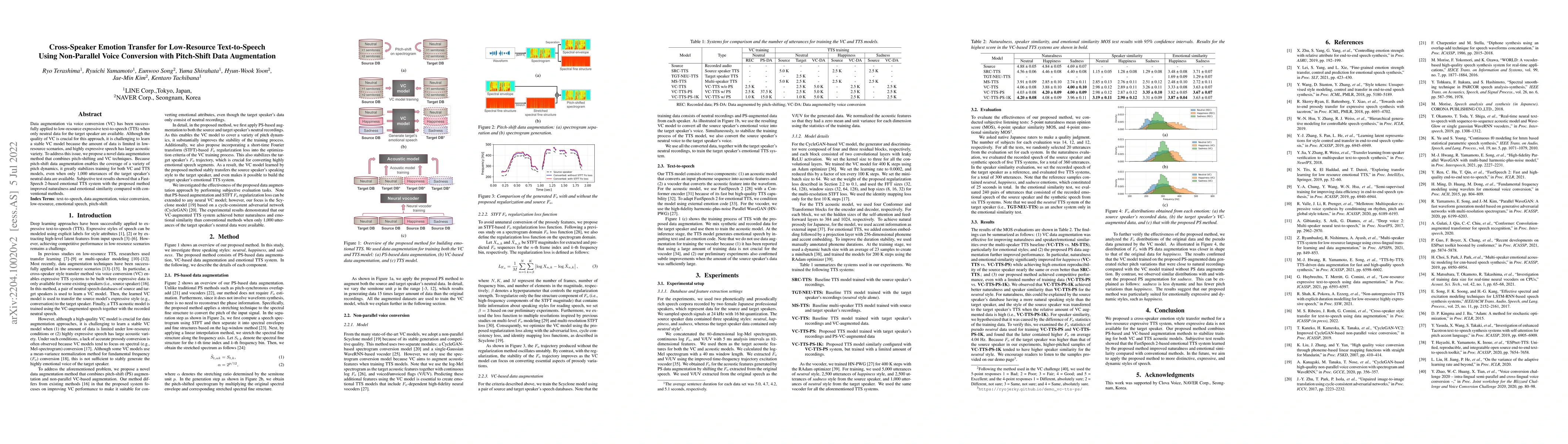 Thumbnail for Cross-Speaker Emotion Transfer for Low-Resource Text-to-Speech Using
  Non-Parallel Voice Conversion with Pitch-Shift Data Augmentation