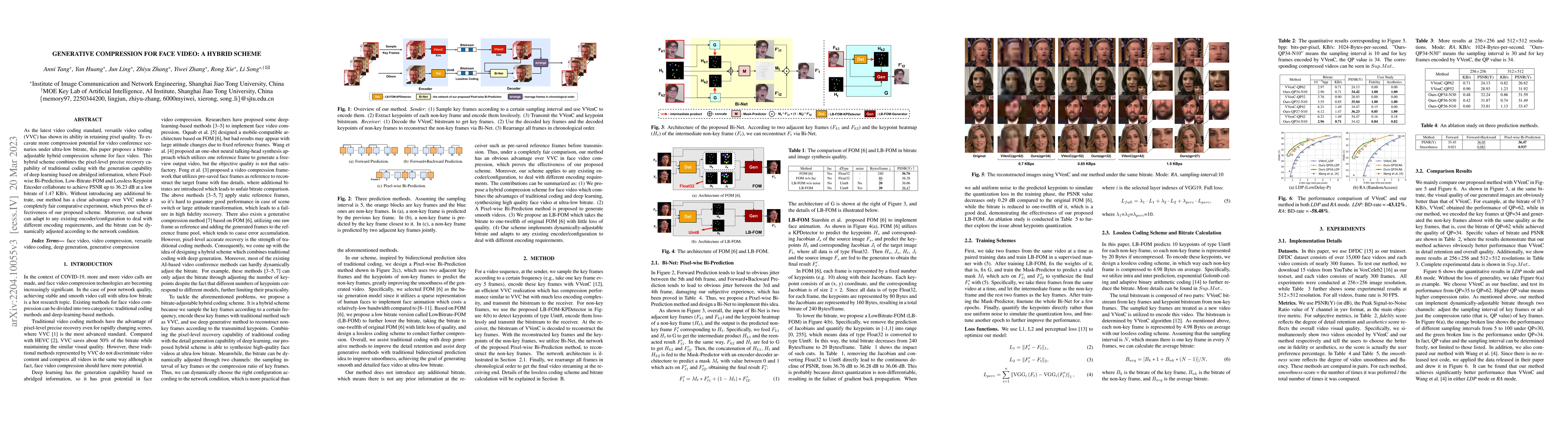 Thumbnail for Generative Compression for Face Video: A Hybrid Scheme