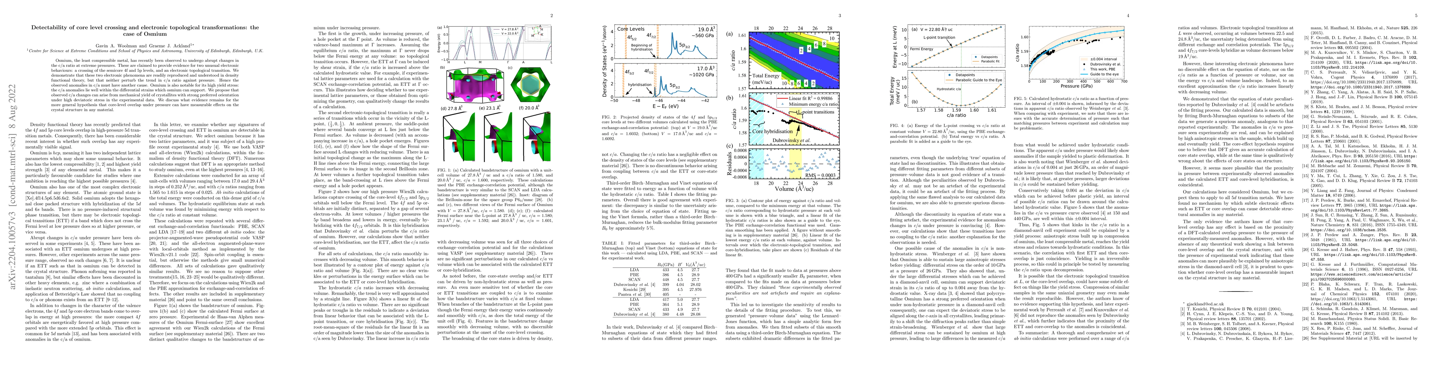 Thumbnail for Detectability of core level crossing and electronic topological
  transformations: the case of Osmium