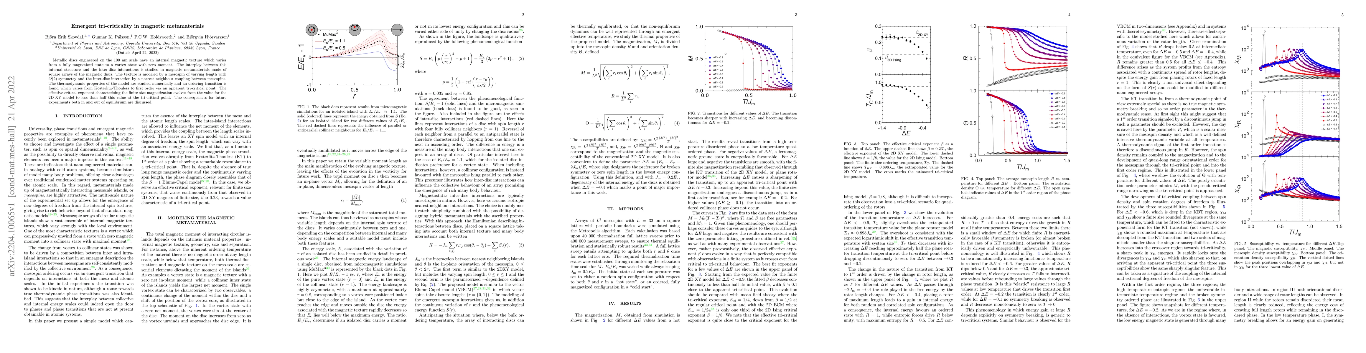 Thumbnail for Emergent tri-criticality in magnetic metamaterials