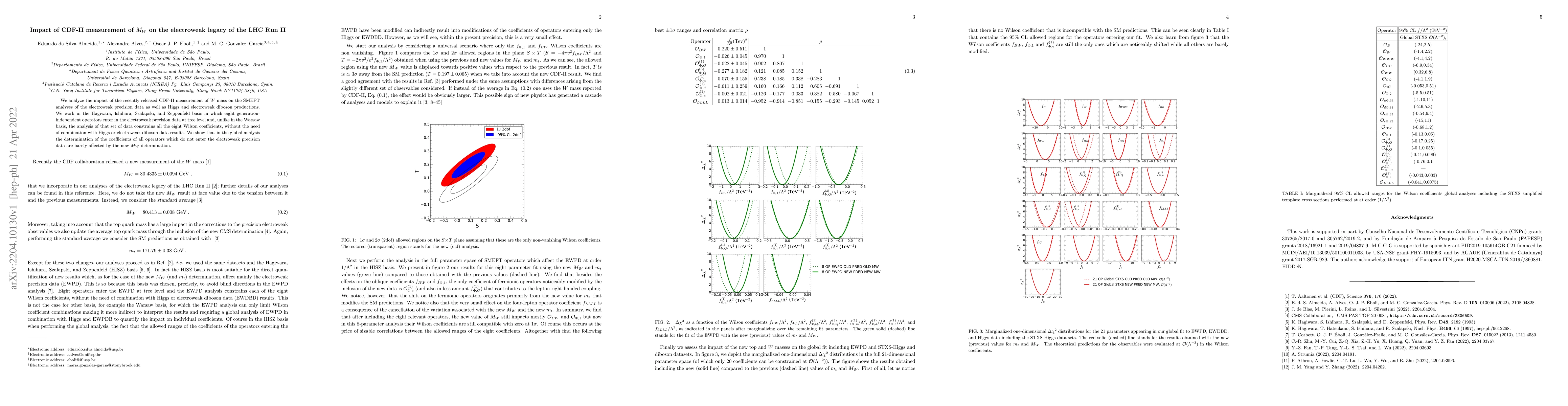 Thumbnail for Impact of CDF-II measurement of $M_W$ on the electroweak legacy of the
  LHC Run II