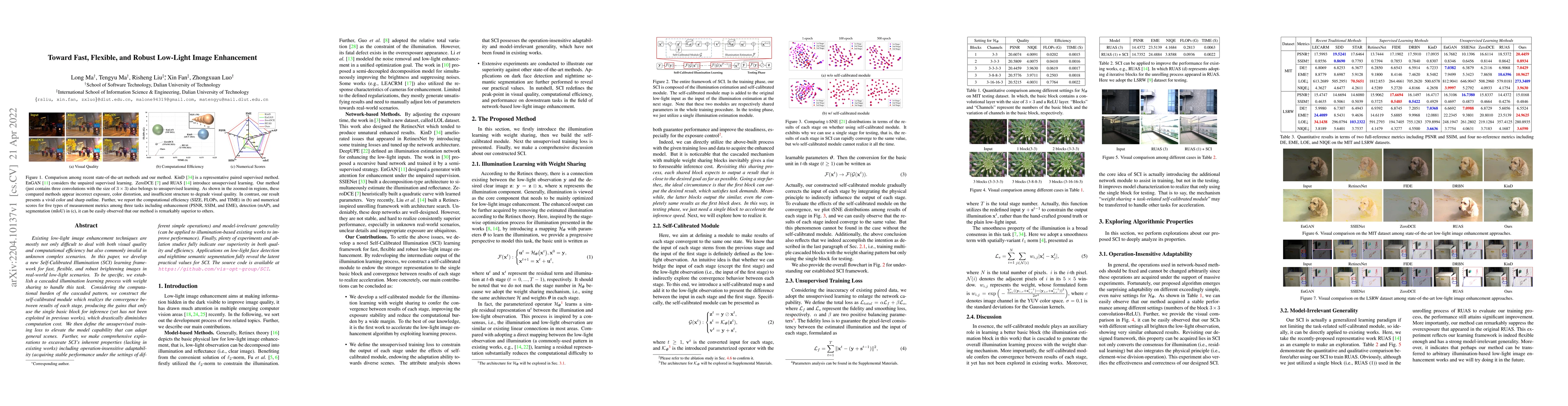 Thumbnail for Toward Fast, Flexible, and Robust Low-Light Image Enhancement