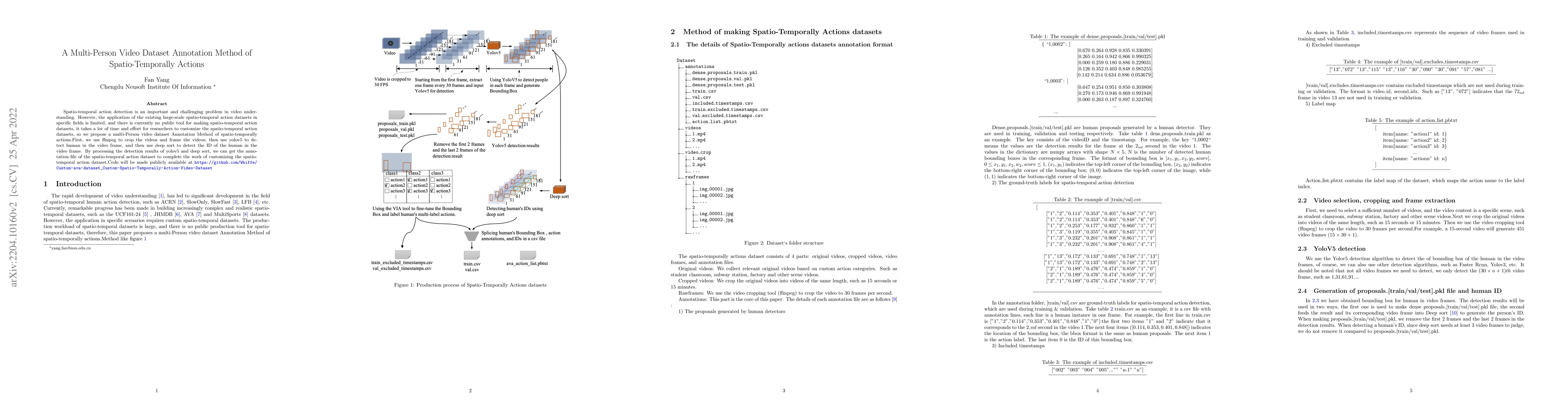 Thumbnail for A Multi-Person Video Dataset Annotation Method of Spatio-Temporally
  Actions