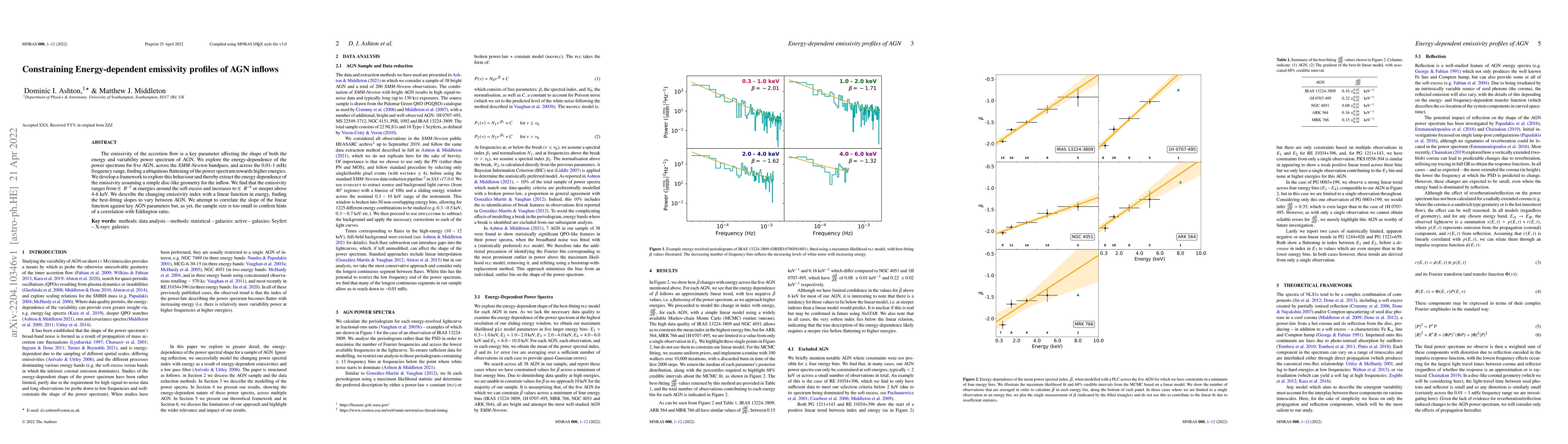 Thumbnail for Constraining Energy-dependent emissivity profiles of AGN inflows