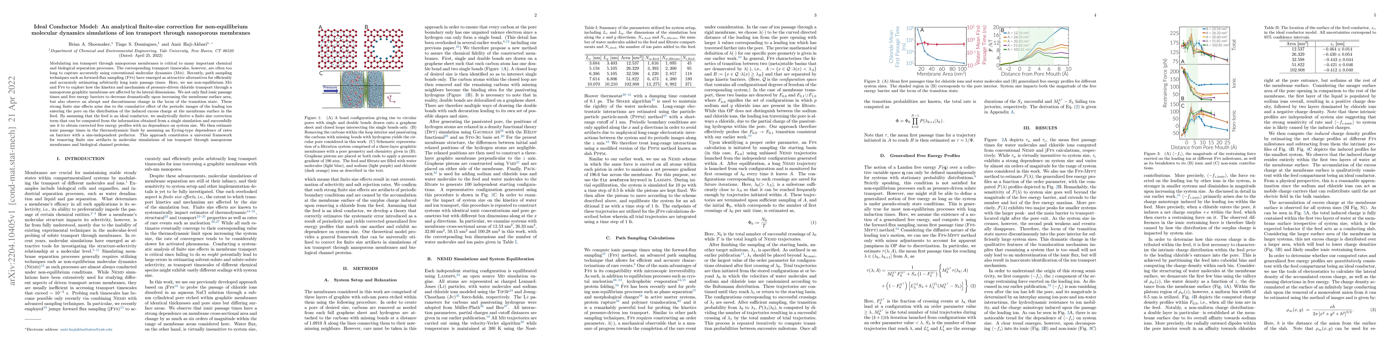 Thumbnail for Ideal Conductor Model: An analytical finite-size correction for
  non-equilibrium molecular dynamics simulations of ion transport through
  nanoporous membranes