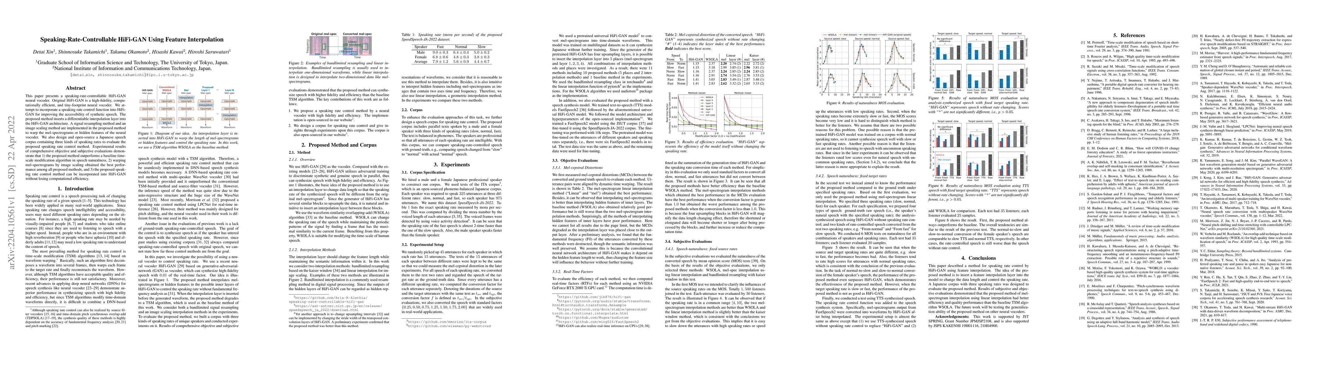 Thumbnail for Speaking-Rate-Controllable HiFi-GAN Using Feature Interpolation