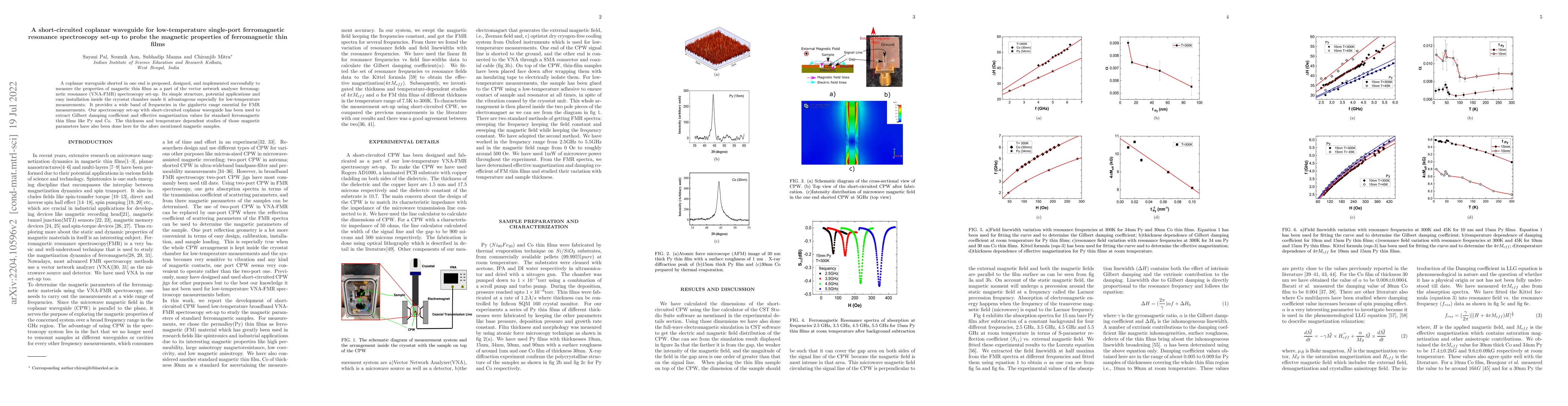 Thumbnail for A short-circuited coplanar waveguide for low-temperature single-port
  ferromagnetic resonance spectroscopy set-up to probe the magnetic properties
  of ferromagnetic thin films