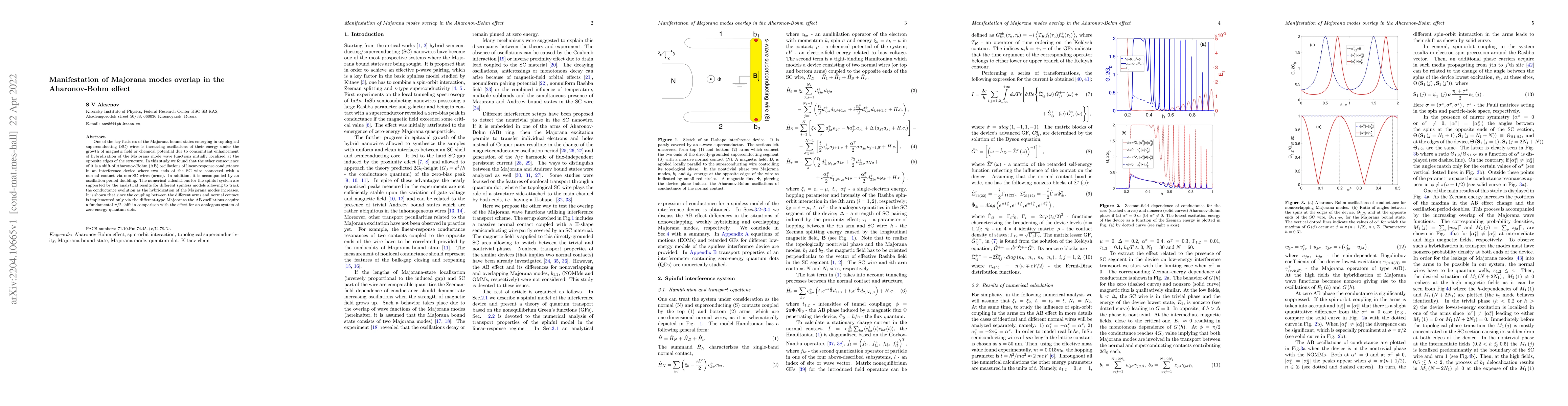 Thumbnail for Manifestation of Majorana modes overlap in the Aharonov-Bohm effect