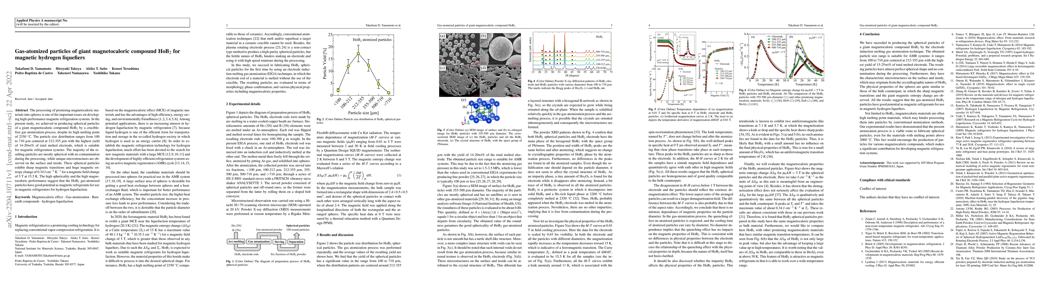 Thumbnail for Gas-atomized particles of giant magnetocaloric compound HoB2 for
  magnetic hydrogen liquefiers