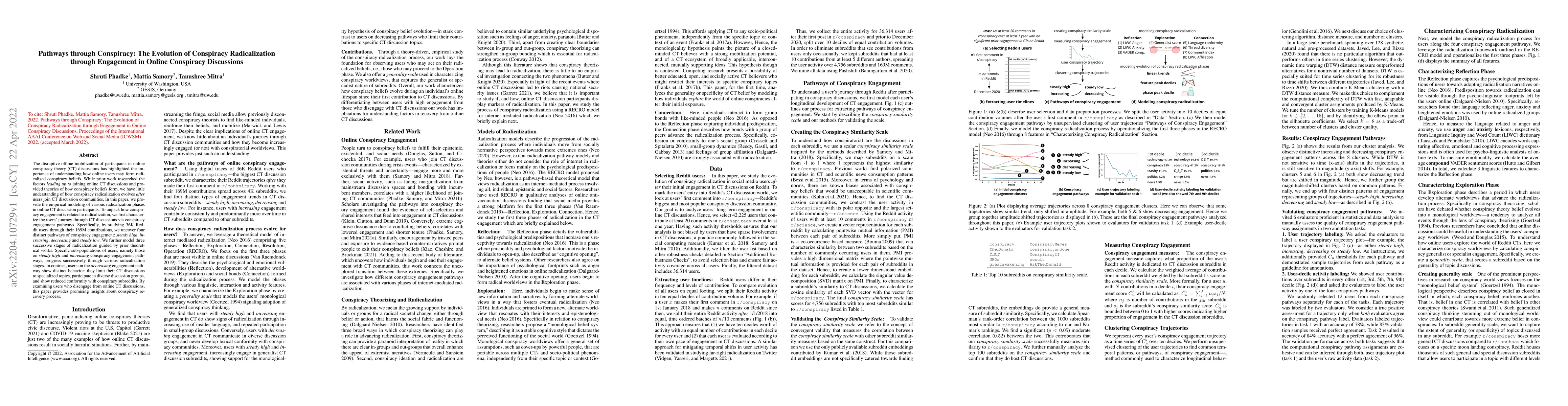 Thumbnail for Pathways through Conspiracy: The Evolution of Conspiracy Radicalization
  through Engagement in Online Conspiracy Discussions