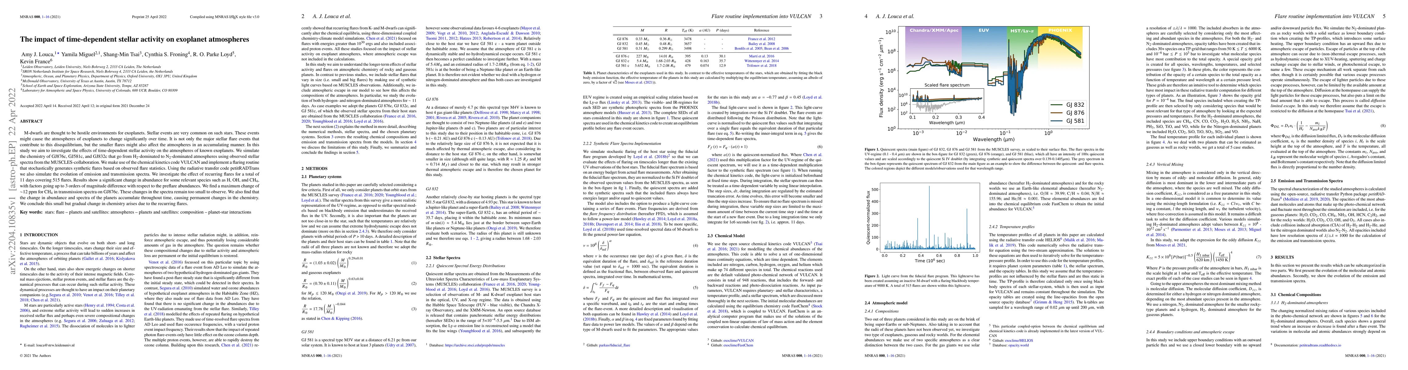 Thumbnail for The impact of time-dependent stellar activity on exoplanet atmospheres