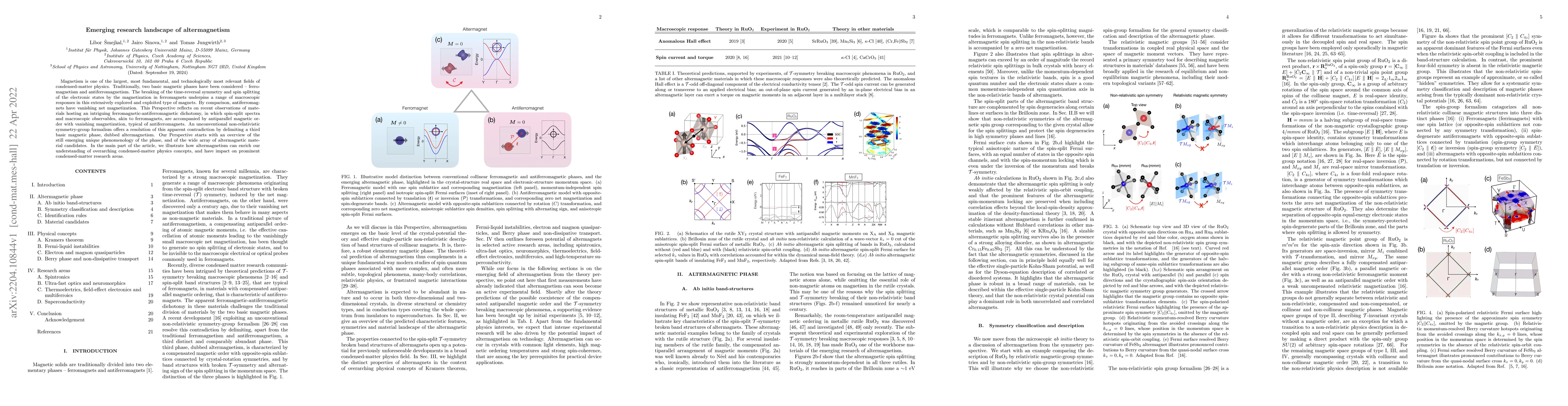Thumbnail for Emerging research landscape of altermagnetism
