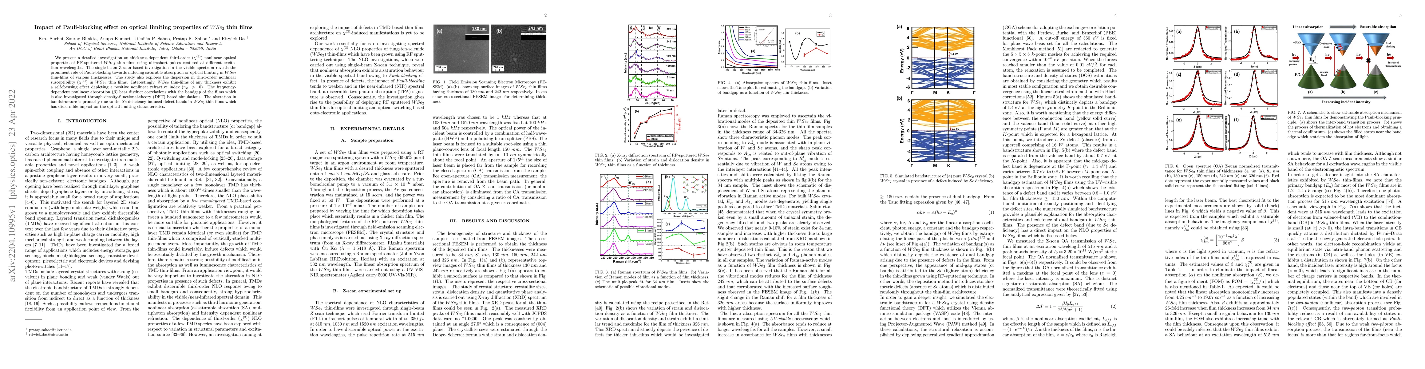 Thumbnail for Impact of Pauli-blocking effect on optical limiting properties of WSe2
  thin films