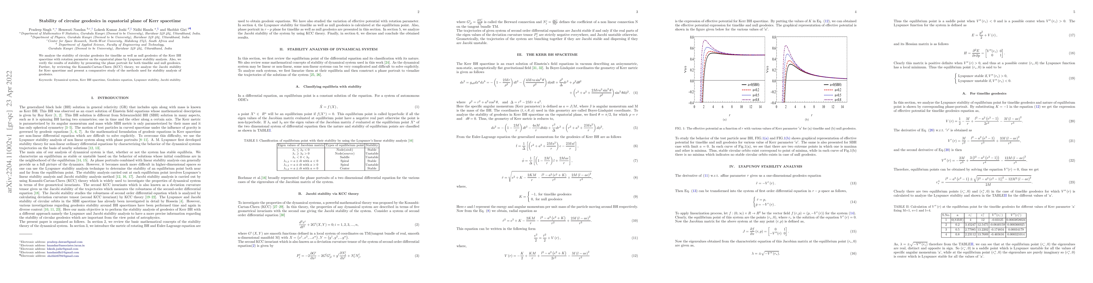 Thumbnail for Stability of circular geodesics in equatorial plane of Kerr spacetime
