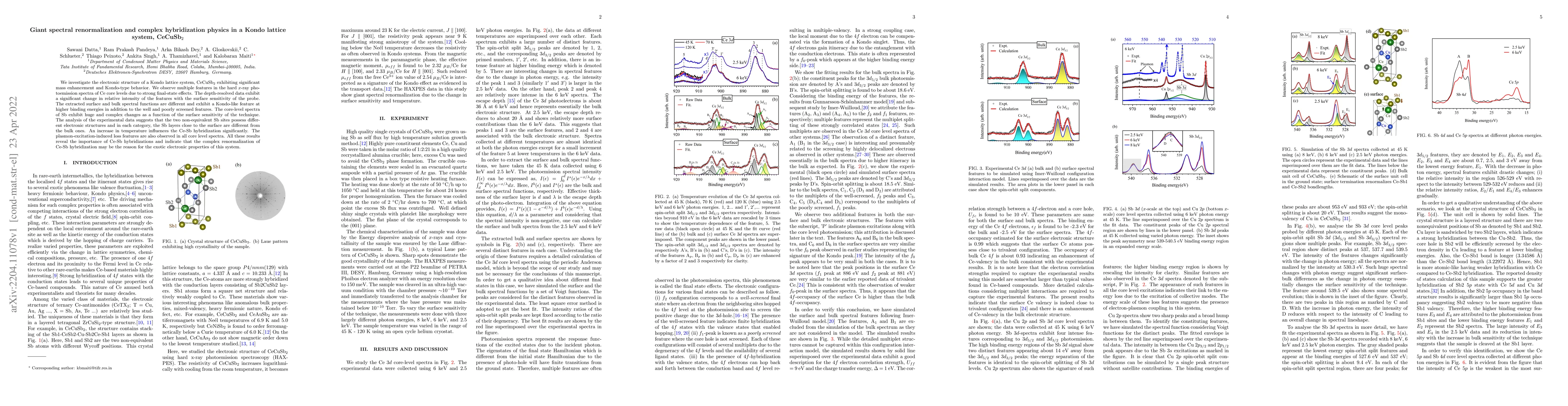 Thumbnail for Giant spectral renormalization and complex hybridization physics in a
  Kondo lattice system, CeCuSb2