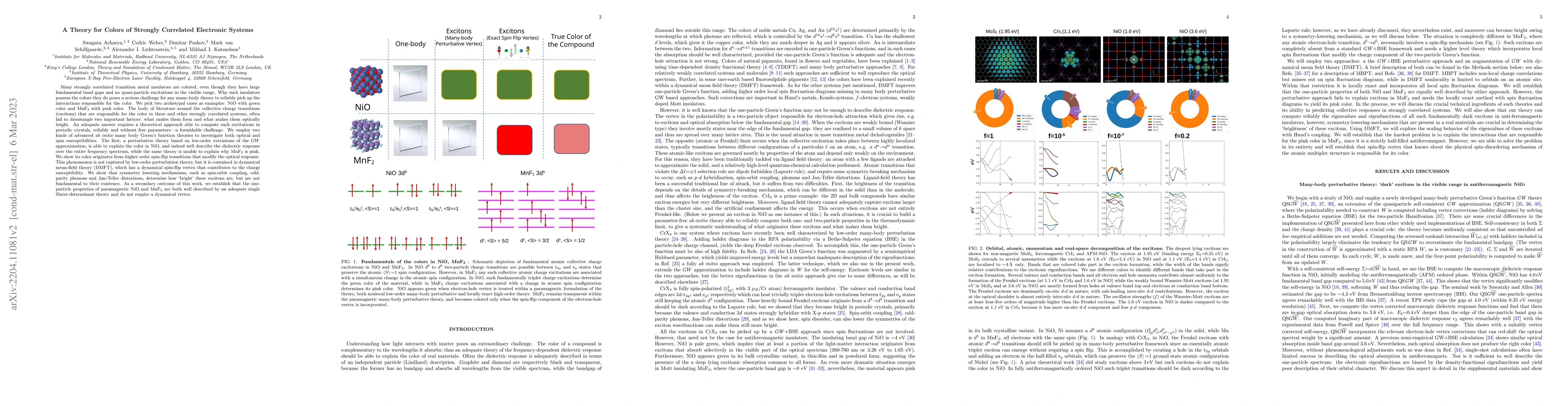 Thumbnail for A Theory for Colors of Strongly Correlated Electronic Systems