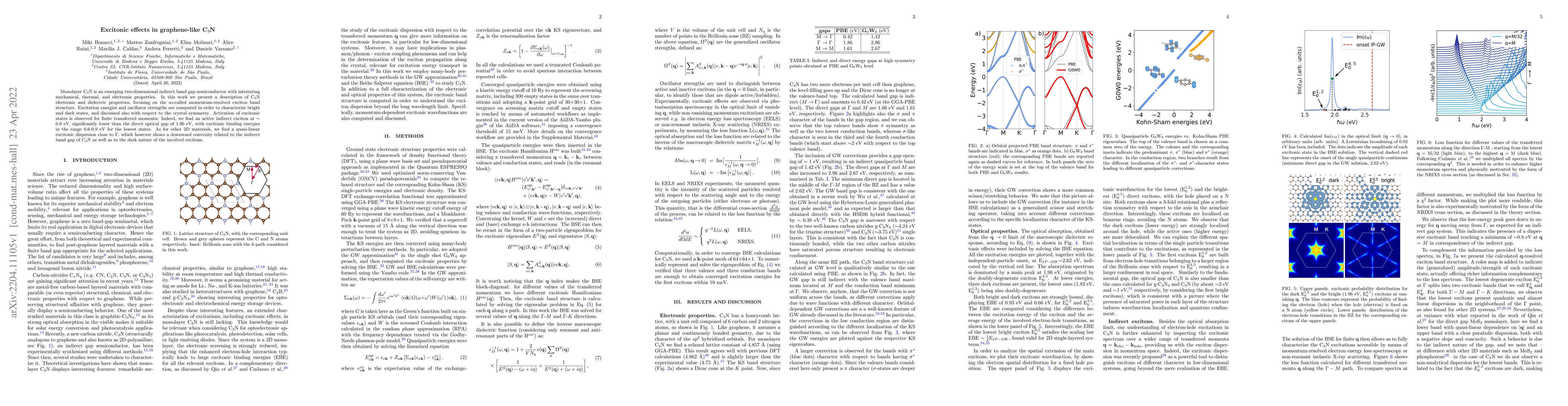 Thumbnail for Excitonic effects in graphene-like C$_3$N