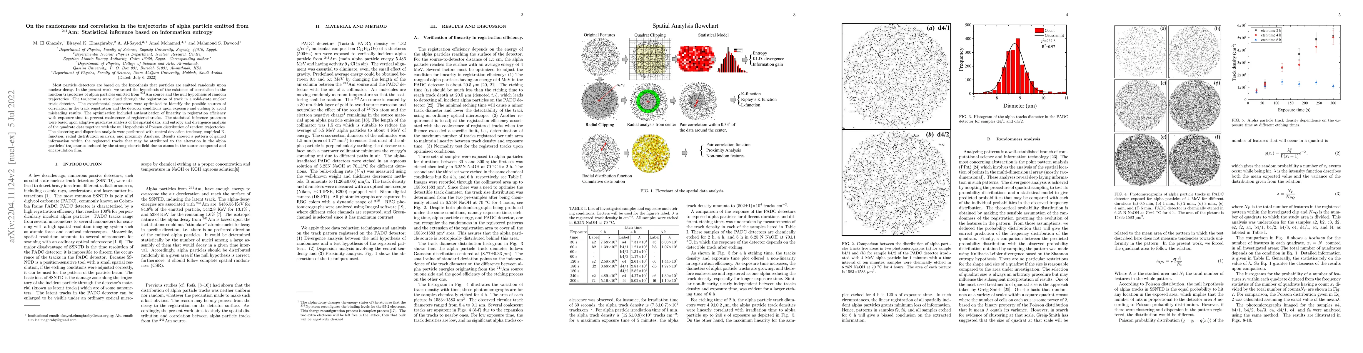 Thumbnail for On the randomness and correlation in the trajectories of alpha particle
  emitted from ${}^{241}$Am: Statistical inference based on information entropy