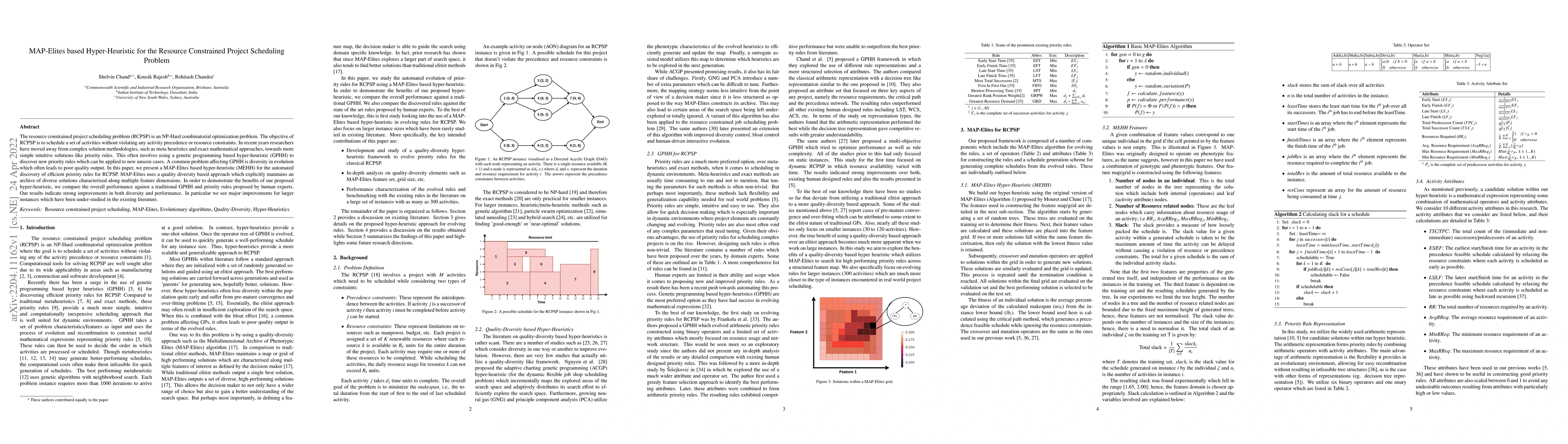 Thumbnail for MAP-Elites based Hyper-Heuristic for the Resource Constrained Project
  Scheduling Problem