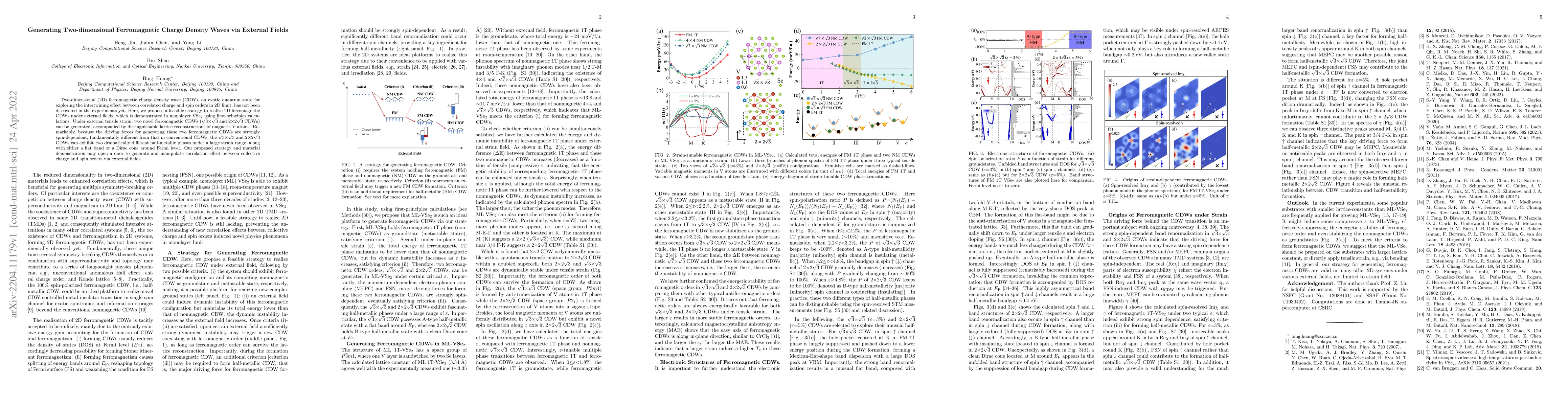 Thumbnail for Generating Two-dimensional Ferromagnetic Charge Density Waves via
  External Fields